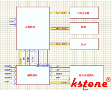 KS9016数字式局放测试系统,二通道局放测试仪